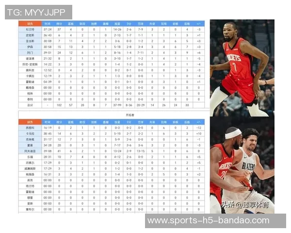 NBA精彩回顾火箭轻取公牛雷霆逆转马刺湖人遭遇老鹰挑战勇士战胜开拓者